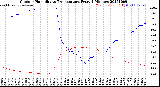 Milwaukee Weather Outdoor Humidity<br>vs Temperature<br>Every 5 Minutes