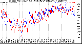 Milwaukee Weather Outdoor Temperature<br>Daily High<br>(Past/Previous Year)