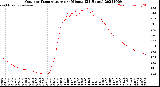 Milwaukee Weather Outdoor Temperature<br>per Minute<br>(24 Hours)