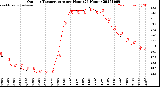 Milwaukee Weather Outdoor Temperature<br>per Hour<br>(24 Hours)