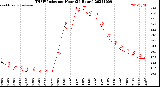 Milwaukee Weather THSW Index<br>per Hour<br>(24 Hours)