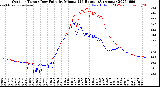 Milwaukee Weather Outdoor Temp / Dew Point<br>by Minute<br>(24 Hours) (Alternate)
