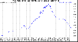 Milwaukee Weather Dew Point<br>by Minute<br>(24 Hours) (Alternate)