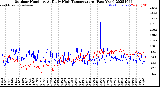 Milwaukee Weather Outdoor Humidity<br>At Daily High<br>Temperature<br>(Past Year)