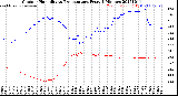 Milwaukee Weather Outdoor Humidity<br>vs Temperature<br>Every 5 Minutes