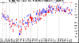 Milwaukee Weather Outdoor Temperature<br>Daily High<br>(Past/Previous Year)