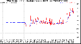 Milwaukee Weather Wind Direction<br>Normalized and Average<br>(24 Hours) (New)