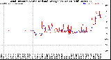 Milwaukee Weather Wind Direction<br>Normalized and Average<br>(24 Hours) (Old)