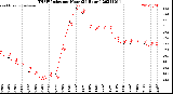 Milwaukee Weather THSW Index<br>per Hour<br>(24 Hours)