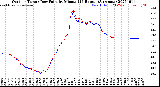 Milwaukee Weather Outdoor Temp / Dew Point<br>by Minute<br>(24 Hours) (Alternate)