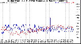 Milwaukee Weather Outdoor Humidity<br>At Daily High<br>Temperature<br>(Past Year)