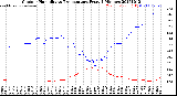 Milwaukee Weather Outdoor Humidity<br>vs Temperature<br>Every 5 Minutes