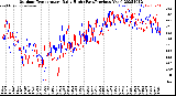 Milwaukee Weather Outdoor Temperature<br>Daily High<br>(Past/Previous Year)