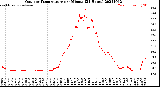 Milwaukee Weather Outdoor Temperature<br>per Minute<br>(24 Hours)