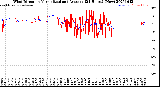 Milwaukee Weather Wind Direction<br>Normalized and Average<br>(24 Hours) (New)