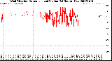 Milwaukee Weather Wind Direction<br>Normalized and Median<br>(24 Hours) (New)