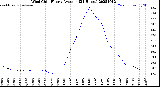 Milwaukee Weather Wind Chill<br>Hourly Average<br>(24 Hours)