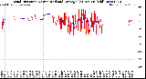 Milwaukee Weather Wind Direction<br>Normalized and Average<br>(24 Hours) (Old)