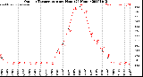 Milwaukee Weather Outdoor Temperature<br>per Hour<br>(24 Hours)