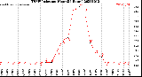 Milwaukee Weather THSW Index<br>per Hour<br>(24 Hours)