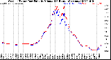 Milwaukee Weather Outdoor Temp / Dew Point<br>by Minute<br>(24 Hours) (Alternate)