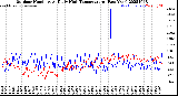 Milwaukee Weather Outdoor Humidity<br>At Daily High<br>Temperature<br>(Past Year)