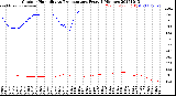 Milwaukee Weather Outdoor Humidity<br>vs Temperature<br>Every 5 Minutes