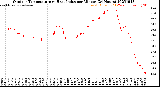 Milwaukee Weather Outdoor Temperature<br>vs Heat Index<br>per Minute<br>(24 Hours)