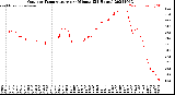 Milwaukee Weather Outdoor Temperature<br>per Minute<br>(24 Hours)