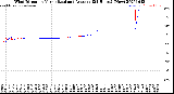 Milwaukee Weather Wind Direction<br>Normalized and Average<br>(24 Hours) (New)