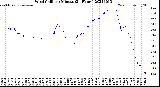 Milwaukee Weather Wind Chill<br>per Minute<br>(24 Hours)