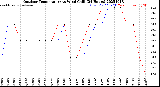 Milwaukee Weather Outdoor Temperature<br>vs Wind Chill<br>(24 Hours)