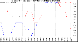 Milwaukee Weather Outdoor Temperature<br>vs Dew Point<br>(24 Hours)