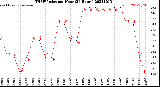 Milwaukee Weather THSW Index<br>per Hour<br>(24 Hours)