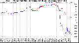 Milwaukee Weather Outdoor Temp / Dew Point<br>by Minute<br>(24 Hours) (Alternate)