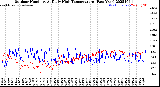 Milwaukee Weather Outdoor Humidity<br>At Daily High<br>Temperature<br>(Past Year)