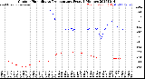 Milwaukee Weather Outdoor Humidity<br>vs Temperature<br>Every 5 Minutes