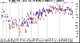 Milwaukee Weather Outdoor Temperature<br>Daily High<br>(Past/Previous Year)