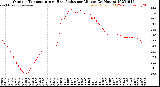 Milwaukee Weather Outdoor Temperature<br>vs Heat Index<br>per Minute<br>(24 Hours)