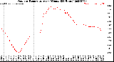 Milwaukee Weather Outdoor Temperature<br>per Minute<br>(24 Hours)