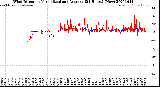 Milwaukee Weather Wind Direction<br>Normalized and Average<br>(24 Hours) (New)