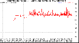 Milwaukee Weather Wind Direction<br>Normalized and Median<br>(24 Hours) (New)