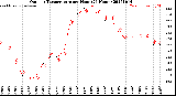 Milwaukee Weather Outdoor Temperature<br>per Hour<br>(24 Hours)