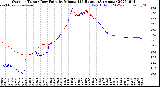 Milwaukee Weather Outdoor Temp / Dew Point<br>by Minute<br>(24 Hours) (Alternate)
