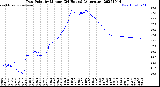 Milwaukee Weather Dew Point<br>by Minute<br>(24 Hours) (Alternate)