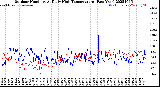 Milwaukee Weather Outdoor Humidity<br>At Daily High<br>Temperature<br>(Past Year)