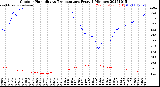 Milwaukee Weather Outdoor Humidity<br>vs Temperature<br>Every 5 Minutes