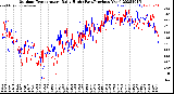 Milwaukee Weather Outdoor Temperature<br>Daily High<br>(Past/Previous Year)