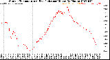 Milwaukee Weather Outdoor Temperature<br>vs Heat Index<br>per Minute<br>(24 Hours)