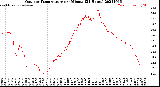 Milwaukee Weather Outdoor Temperature<br>per Minute<br>(24 Hours)